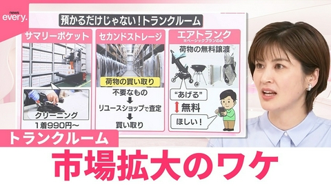 日テレNEWSセレクト 【なるほどッ！】トランクルーム市場拡大 そのワケは