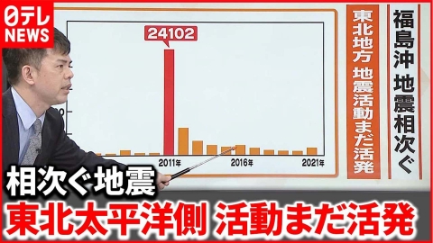 日テレNEWSセレクト 【解説】東日本大震災からまもなく12年　東北地方沖合の地震活動のいま『週刊地震ニュース』