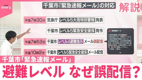 日テレNEWSセレクト 【解説】千葉豪雨｢緊急速報メール｣の避難レベル…なぜ誤配信？