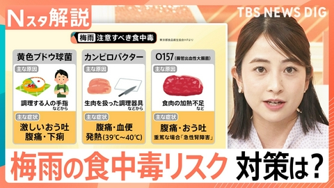 TBS NEWS DIG Powered by JNN 家の意外な場所に潜む食中毒の危険性【Nスタ】