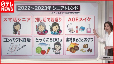 日テレNEWSセレクト 【解説】今年のシニアトレンド「推し活で若返り」…107歳もJリーグ応援！試合翌日は「血圧安定」