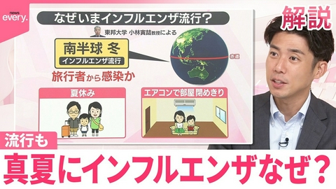 日テレNEWSセレクト 【#みんなのギモン】「流行が始まった｣発表も 真夏にインフルエンザなぜ？