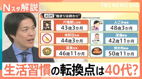 TBS NEWS DIG Powered by JNN 焼き肉より野菜が恋しい…生活習慣の転換点【Nスタ】