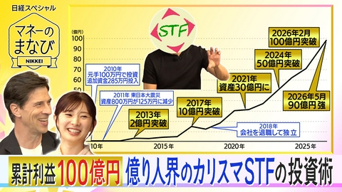 マネーのまなび 累計利益100億円を達成した投資家が登場！スゴ腕投資術に迫る