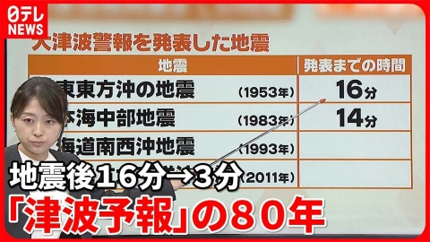 日テレNEWSセレクト 【解説】1941年に開始した津波予報は“三陸沿岸”だけ、なぜ？『週刊地震ニュース』