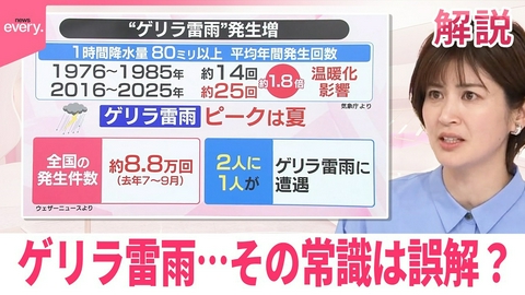 日テレNEWSセレクト 【#みんなのギモン】ゲリラ雷雨 その常識は誤解？