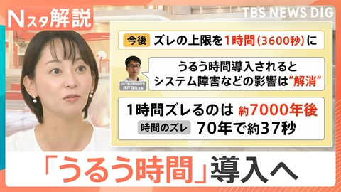 TBS NEWS DIG Powered by JNN 「うるう秒」廃止→「うるう時間」導入へ【Nスタ】