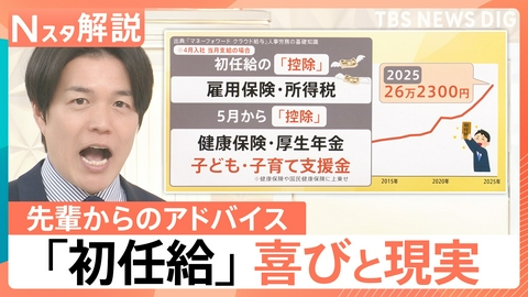 TBS NEWS DIG Powered by JNN 30万円超も「初任給」何に使う?【Nスタ】