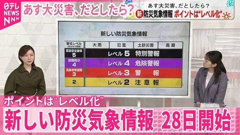 日テレNEWSセレクト 【解説】数字と色がポイント…新しい防災気象情報 5月28日開始【あす大災害、だとしたら？】