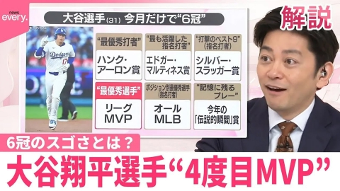 日テレNEWSセレクト 【#みんなのギモン】大谷翔平選手“4度目MVP”で6冠のスゴさとは？ MLBジャーナリストAKI猪瀬さんが解説