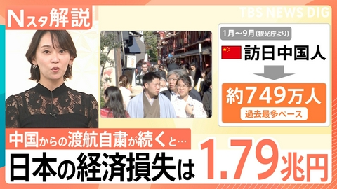TBS NEWS DIG Powered by JNN 日中緊張で経済損失1.79兆円の試算【Nスタ】