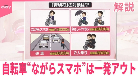 日テレNEWSセレクト 【解説】自転車4月から｢青切符｣ “ながらスマホ”は一発アウト