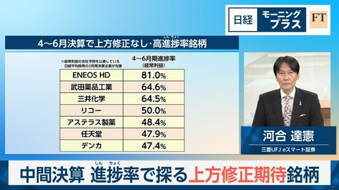 日経モープラFT 中間決算　進捗率で探る上方修正期待銘柄
