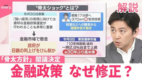 日テレNEWSセレクト 【イチから確認 高市政策】「骨太方針｣閣議決定 金融政策、なぜ修正？