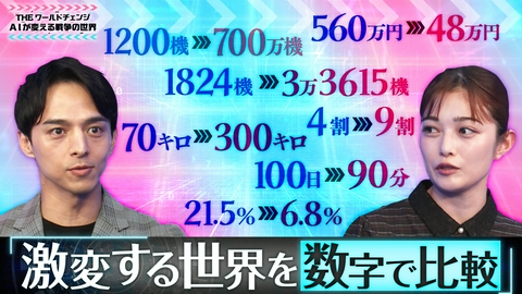 THEワールドチェンジ AIが変える戦争の世界 AIが変える戦争の世界