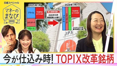 マネーのまなび 今が仕込み時！TOPIX改革銘柄／リユース市場の注目銘柄