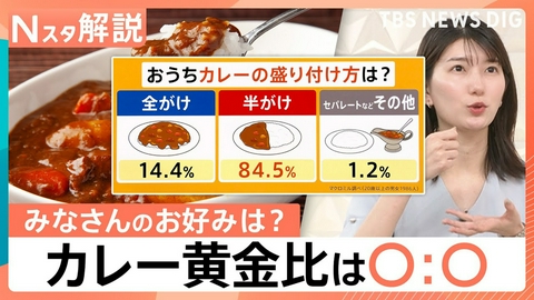 TBS NEWS DIG Powered by JNN 黄金比は1:2！“カレー商戦”本格化【Nスタ】