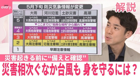 日テレNEWSセレクト 【#みんなのギモン】災害相次ぐなか台風も 身を守るには？ 災害起きる前に“備えと確認”