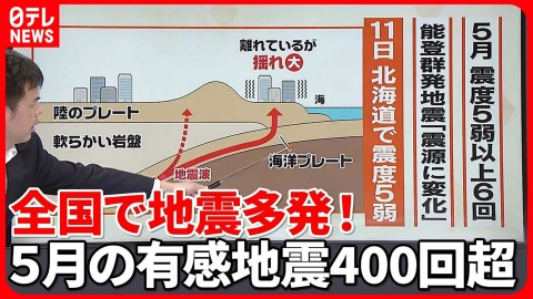 日テレNEWSセレクト 【解説】震度5弱以上の地震が6回発生　有感地震は400回以上、ナゼ？『週刊地震ニュース』