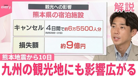日テレNEWSセレクト 【解説】九州の観光地にも影響広がる…宿泊施設などでキャンセル相次ぐ 熊本地震から10日