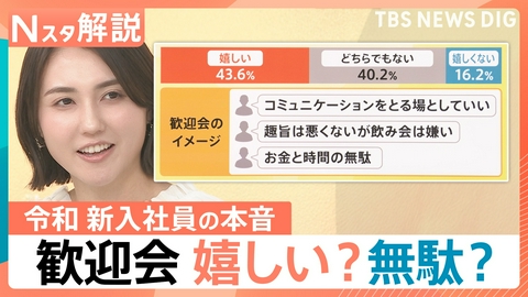 TBS NEWS DIG Powered by JNN 歓迎会は嬉しい?新入社員の本音【Nスタ】