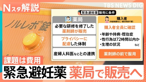 TBS NEWS DIG Powered by JNN なぜ市販化？「緊急避妊薬」【Nスタ】