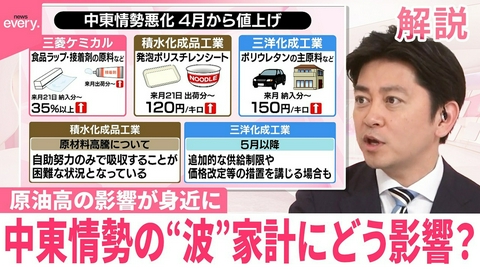 日テレNEWSセレクト 【#みんなのギモン】4月から値上げの企業も 中東情勢の悪化、家計への影響は 年間負担額どれだけ増える？