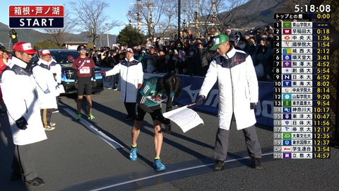 第102回 箱根駅伝 ダイジェスト 【2026年 6区まとめ】青山学院がリードを広げる 駒澤大・創価大が区間新に迫る！ 【過去大会ダイジェスト】