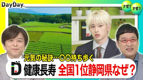 DayDay. あの名産品がカギ！？健康寿命1位「静岡県」元気の秘訣は【ナゼ？ナゼ？】