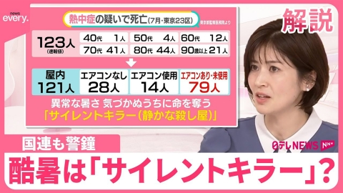 日テレNEWSセレクト 【国連も警鐘】静かに命を…酷暑は「サイレントキラー」対策改善で53兆円分の効果も 暑さは新しいフェーズに？【#みんなのギモン】