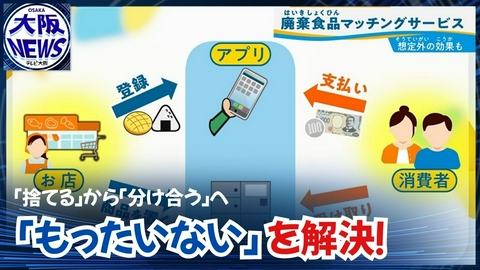 TVOやさしいニュース特集 「もったいない」を解決！【”捨てる”から”分け合う”へ】注目のフードロス削減サービス