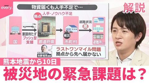 日テレNEWSセレクト 【解説】熊本地震から10日 約6700人が避難生活…被災地の緊急課題は？