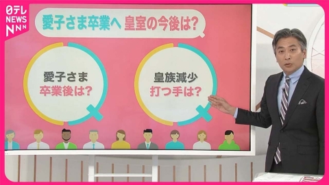 日テレNEWSセレクト 【愛子さま】社会人に――今年は“単独公務”も？ 皇室の存続どうする…自民党「男系男子の養子」も議論へ【#みんなのギモン】
