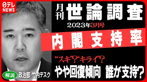 日テレNEWSセレクト 【解説】岸田政権支持率 若者に"響かない”ワケ 2023年3月世論調査