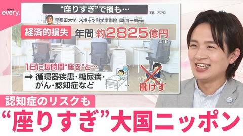 日テレNEWSセレクト 【なるほどッ！】“座りすぎ”大国ニッポン 経済的損失…年間約2825億円か 認知症のリスクも 対策は？