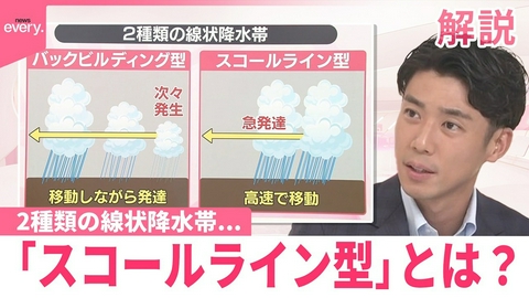 日テレNEWSセレクト 【 #みんなのギモン 】千葉豪雨で発生の線状降水帯「スコールライン型」とは？ 2種類の線状降水帯...その違いを徹底解説