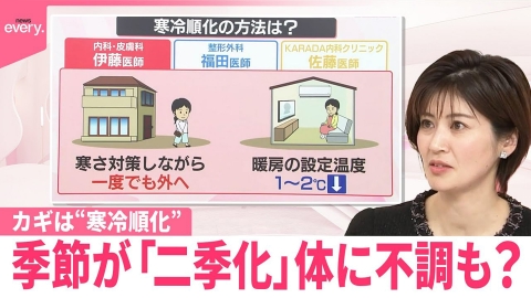 日テレNEWSセレクト 【なるほどッ！】季節が「二季化」体に不調も？ カギは“寒冷順化”