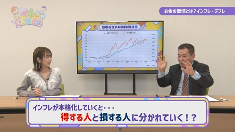篠崎彩奈のマネータイム なぜ日本はデフレからインフレに転換してきたのか…現状について学ぼう！
