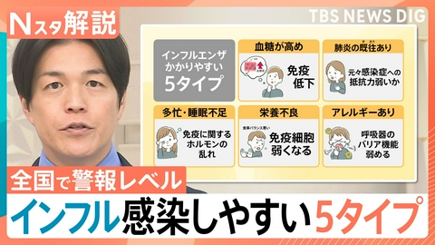 TBS NEWS DIG Powered by JNN インフルエンザ感染しやすい「5つの特徴」【Nスタ】