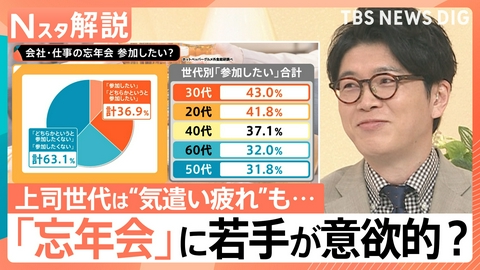 TBS NEWS DIG Powered by JNN 「忘年会」に若手が意欲的?【Nスタ】