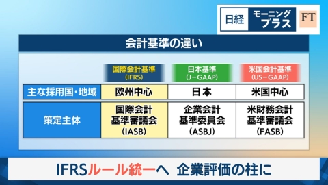日経モープラFT IFRSルール統一へ 企業評価の柱に