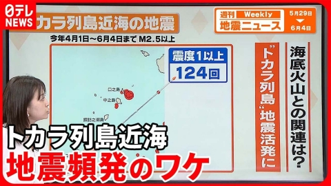 日テレNEWSセレクト 【解説】地震相次ぐトカラ列島近海震度5弱も―過去にも地震頻発火山活動に影響は？『週刊地震ニュース』