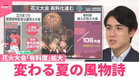 日テレNEWSセレクト 【なるほどッ！】変わる夏の風物詩 広がる花火｢有料席」 林間学校には不安の声