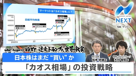 NIKKEI NEWS NEXT トランプ氏演説 肩透かし？日経平均は一時1400円超安 今後は？