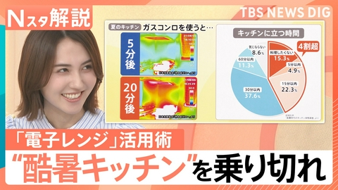TBS NEWS DIG Powered by JNN “暑い・献立・値上げ”夏のキッチン三重苦【Nスタ】