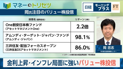 日経モープラFT 金利上昇・インフレ局面に強いバリュー株投信