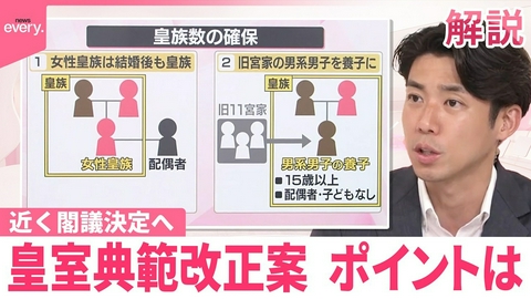 日テレNEWSセレクト 【解説】皇室典範改正案 近く閣議決定へ【イチから確認 高市政策】
