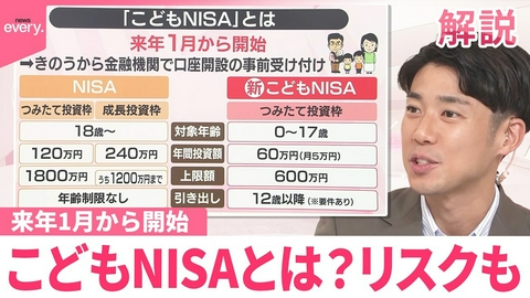 日テレNEWSセレクト 【#みんなのギモン】来年1月から開始 こどもNISAとは？リスクも 10月1日から口座開設の受け付け始まる