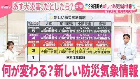 日テレNEWSセレクト 【解説】何が変わる？新しい防災気象情報 5月28日開始【あす大災害、だとしたら？】