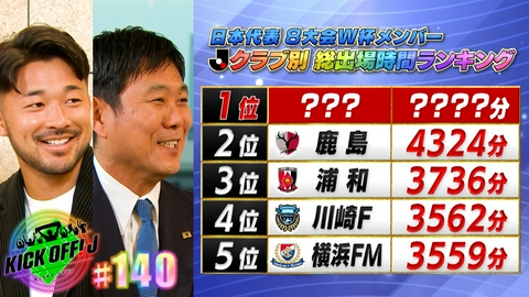 KICK OFF! J #140 Jクラブ別 W杯総出場時間ランキング